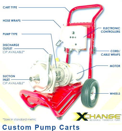 Customise your XChange Beverage Transfer Pump Cart
