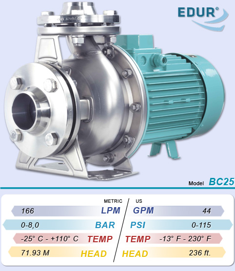 EDUR BC Stainless Steel Centrifugal Process Pump