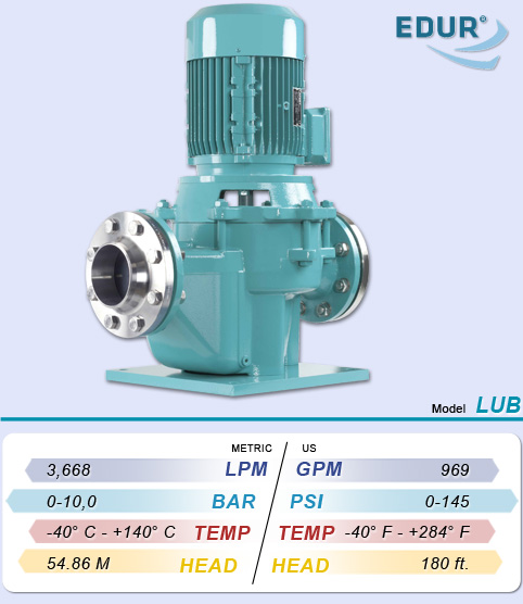 EDUR LUB Series Vertical Inline General Application Centrifugal Cooling Pump
