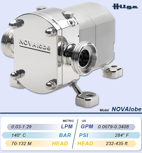 NOVAlobe Stainless Steel Hygenic Rotary Pump