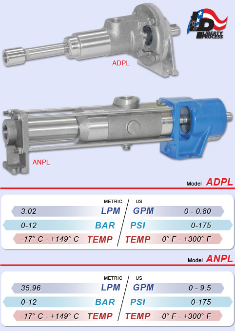 ADPL/ANPL Metering and Dosing Progressive Cavity Pumps